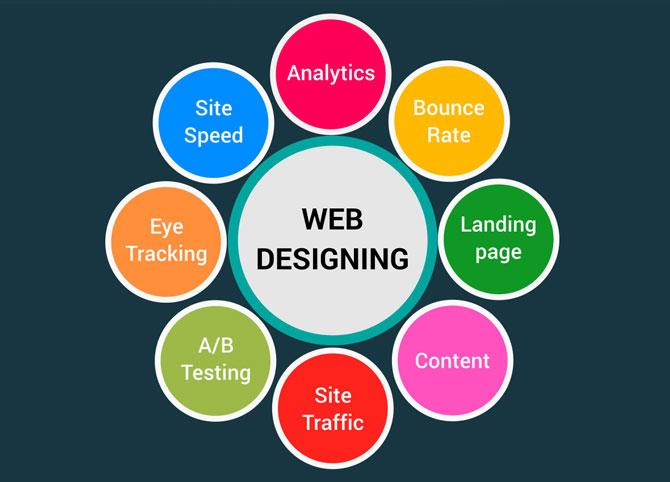 Vegas Electro IT Solutioninfotech web designing service